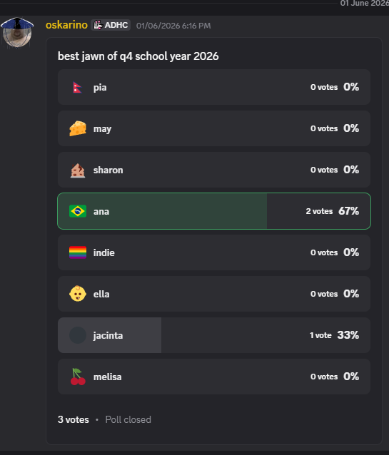 Discord poll titled best jawn of Q4 school year 2026, with Ana on 67 percent and Jacinta on 33 percent.