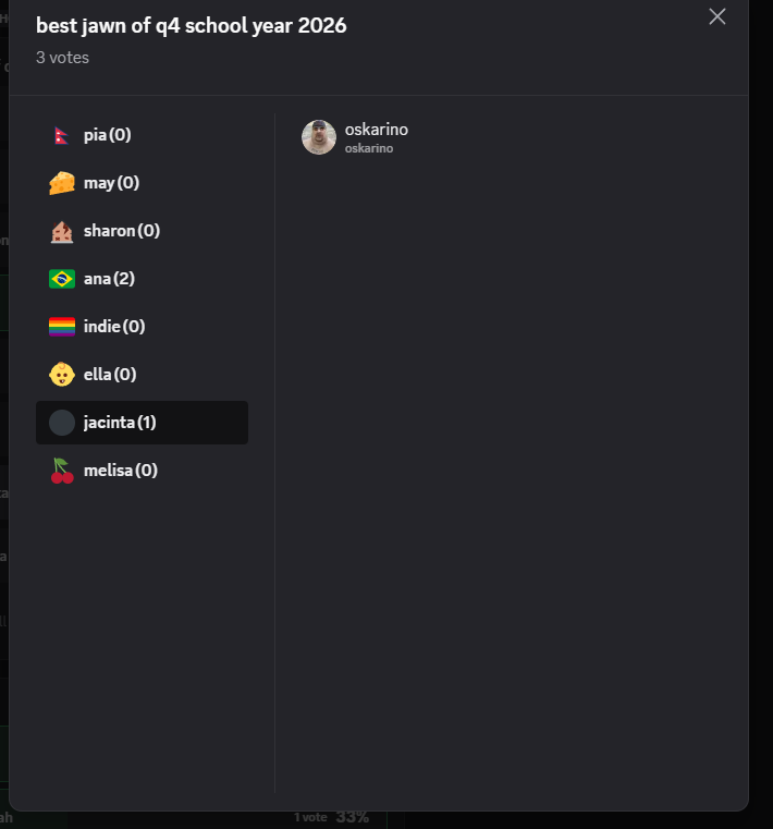 Expanded Discord poll details showing oskarino voted for Jacinta.